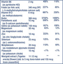 Mix Children´s Formula 120 Chewable Tabs | Life Extension