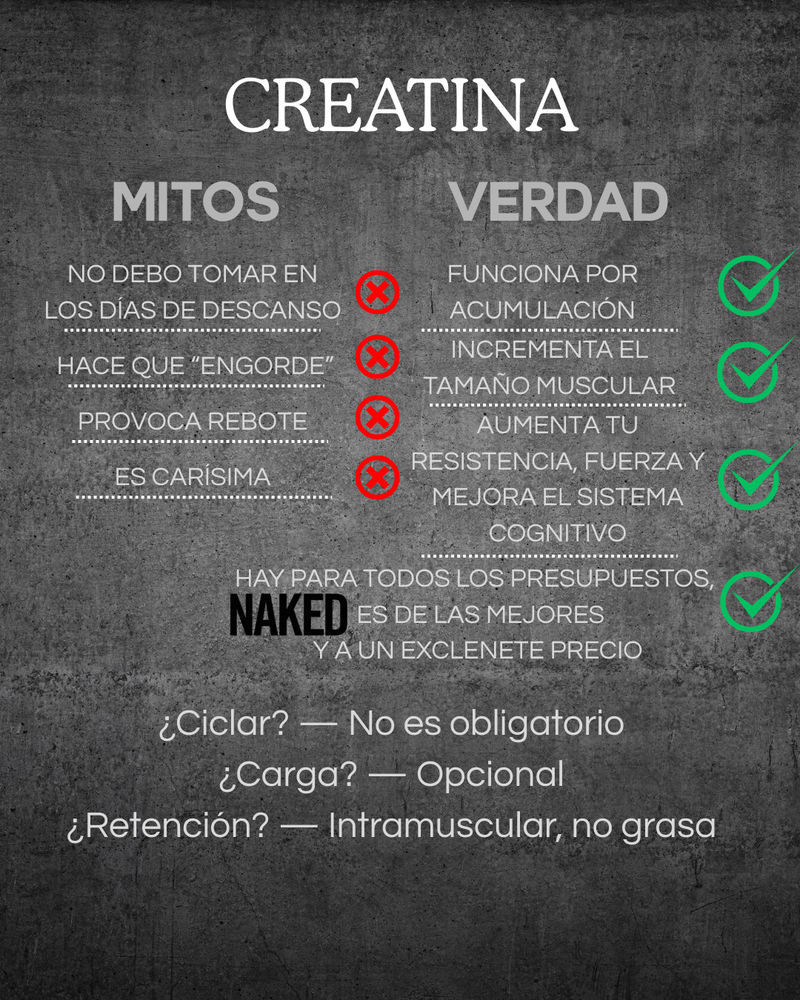 Naked Creatine Monohidrato Puro 1KG - 200 Porciones | Sin Sabores ni Aditivos | Máximo Rendimiento Deportivo | bhorganic